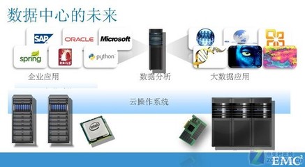 大数据对企业与软件服务厂商的不同意义