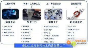 一文彻底读懂智能制造软件服务