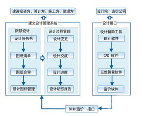 悦管通项目管理软件系统产品说明书